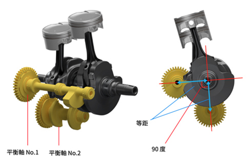全新設計SUZUKI 交叉平衡軸