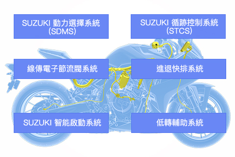 智慧騎乘系統 (S.I.R.S.)