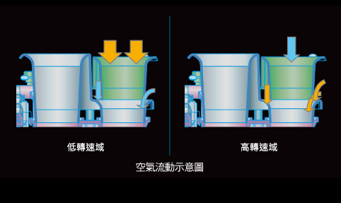 多層進氣歧管(S-DSI)