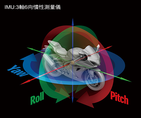 IMU慣性測量儀感知器(Inertial Measurement Unit)