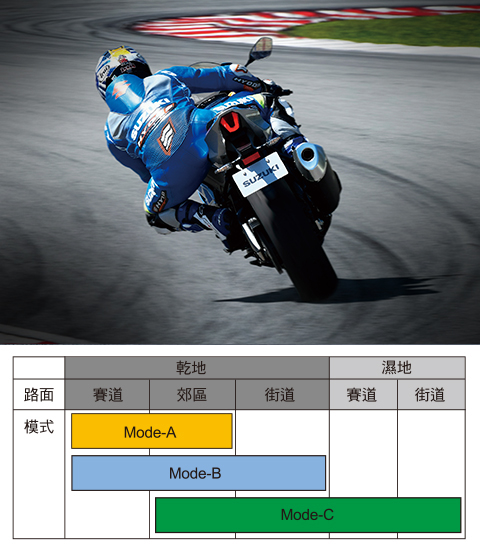 新世代跑車動力系統