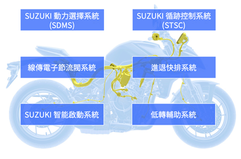 智慧騎乘系統 (S.I.R.S.)