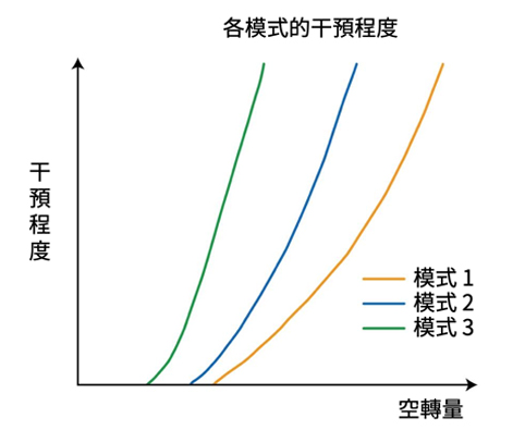 SUZUKI 循跡控制系統 (STSC)