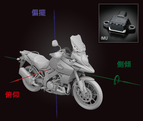 動態追蹤煞車系統 