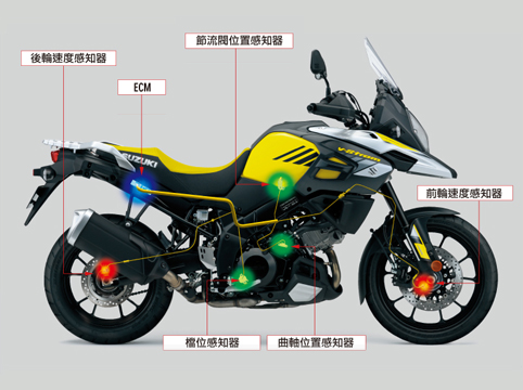 TCS 循跡防滑系統(二段可調)