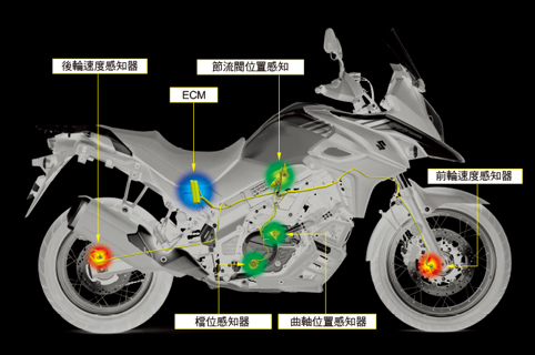 TCS 循跡防滑系統(二段可調)