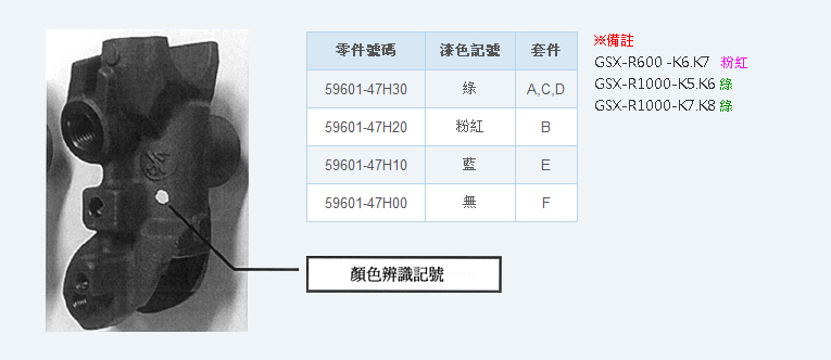 改正完成車輛識別方法圖說