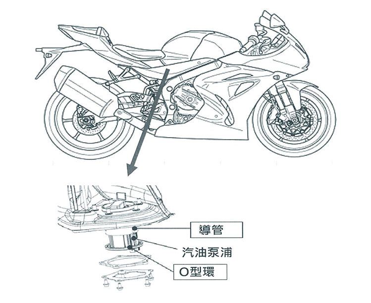 汽油泵浦O型環 不良位置圖