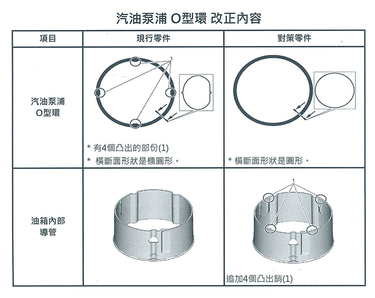 汽油泵浦O型環 改正內容參考圖