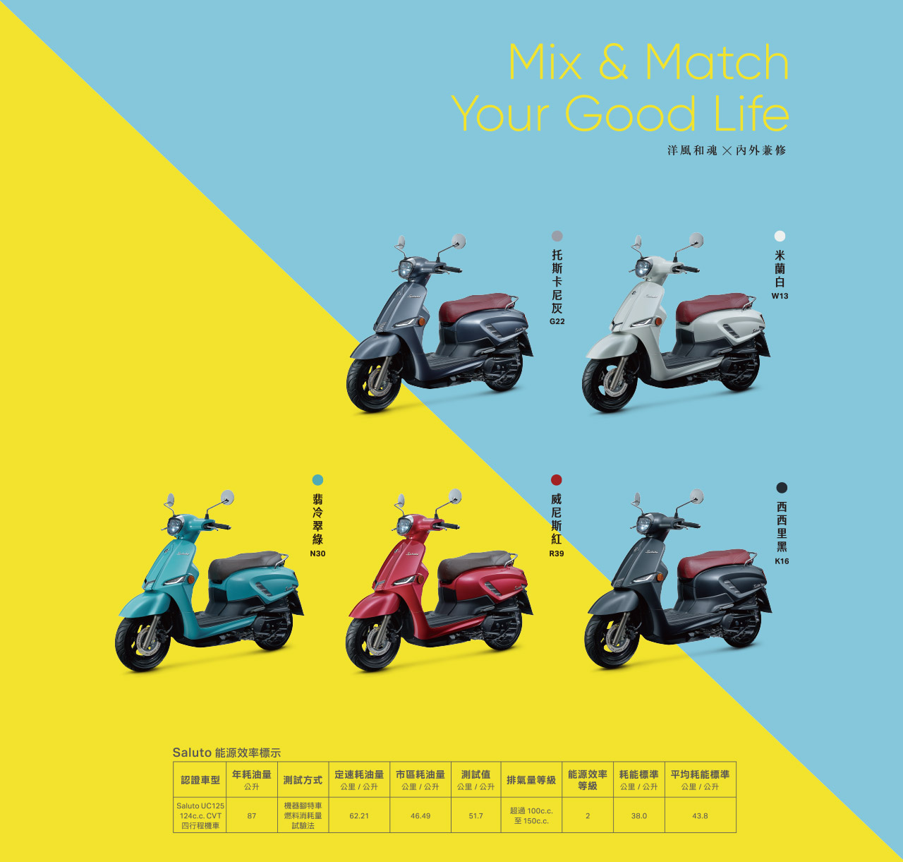 Saluto 規格、配備、能源效率標示