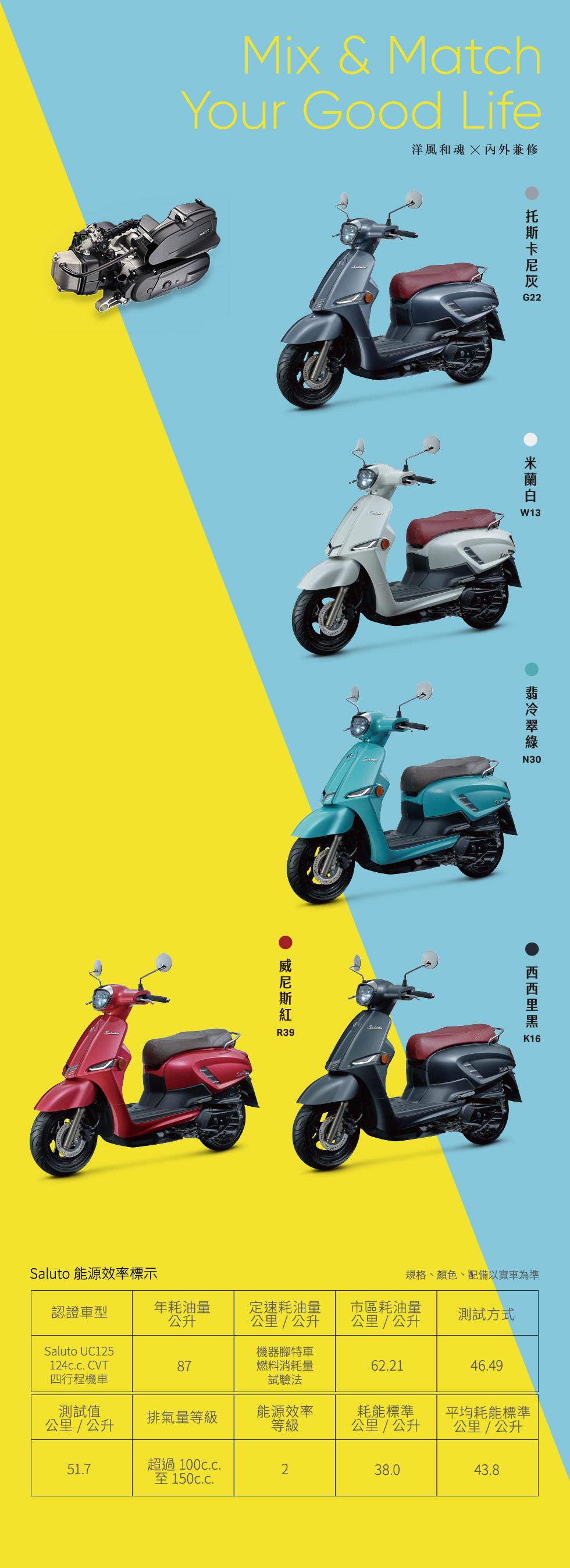 Saluto 規格、配備、能源效率標示